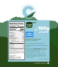 High-Carb Gel Mix